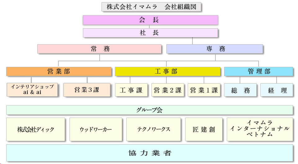 組織紹介