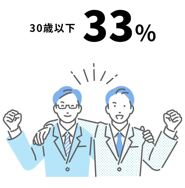 若手社員比率